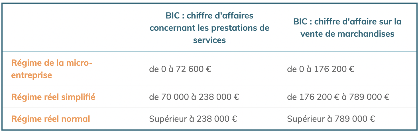 Image tableau article declaration des benefices des commercants altertax